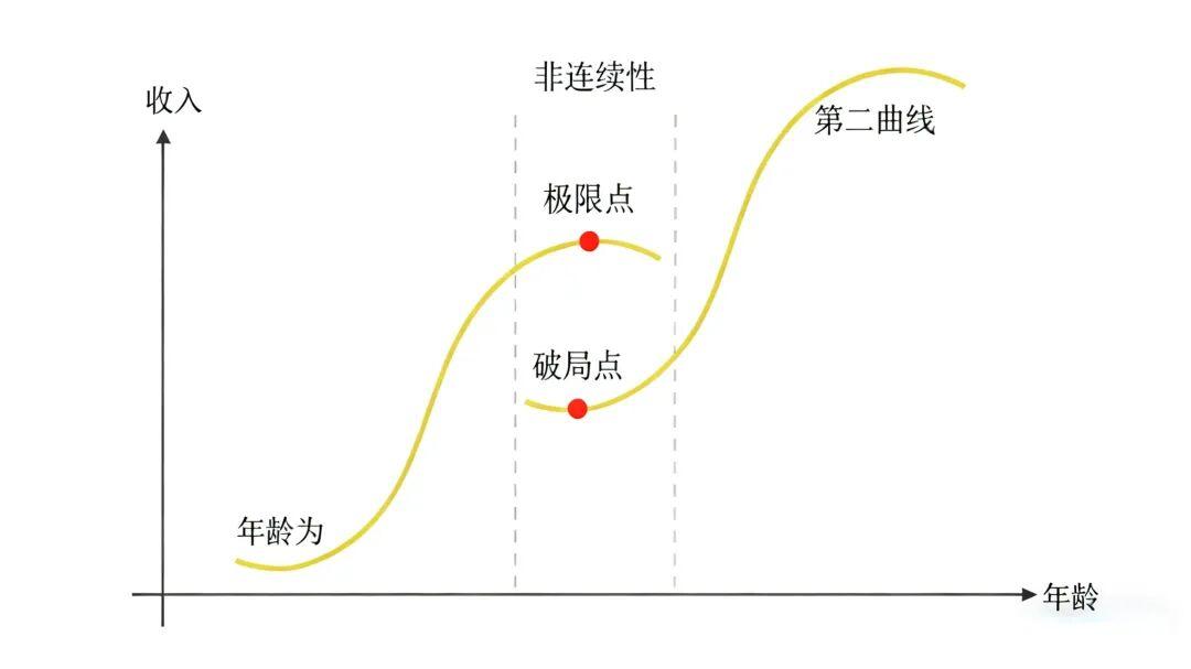 今年这形势再搞下去，崩塌是迟早的事情！